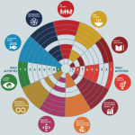 Bridging the gap: turning sustainability rhetoric into action