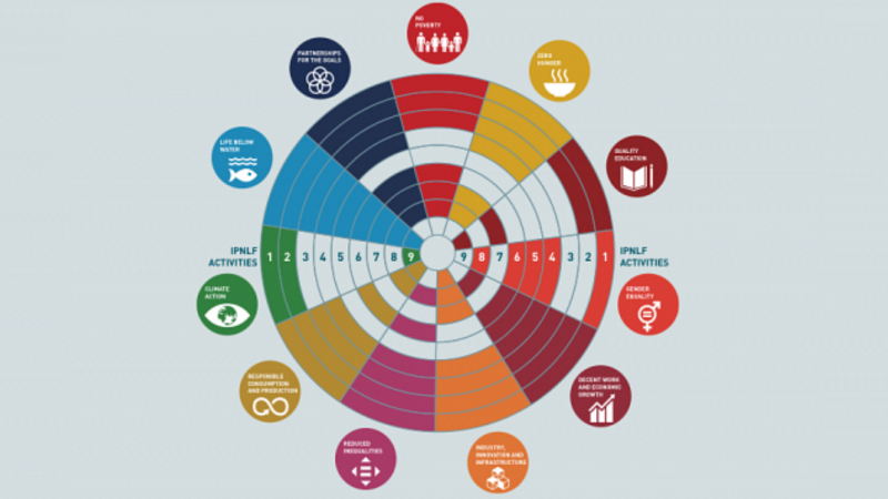 Bridging the gap: turning sustainability rhetoric into action
