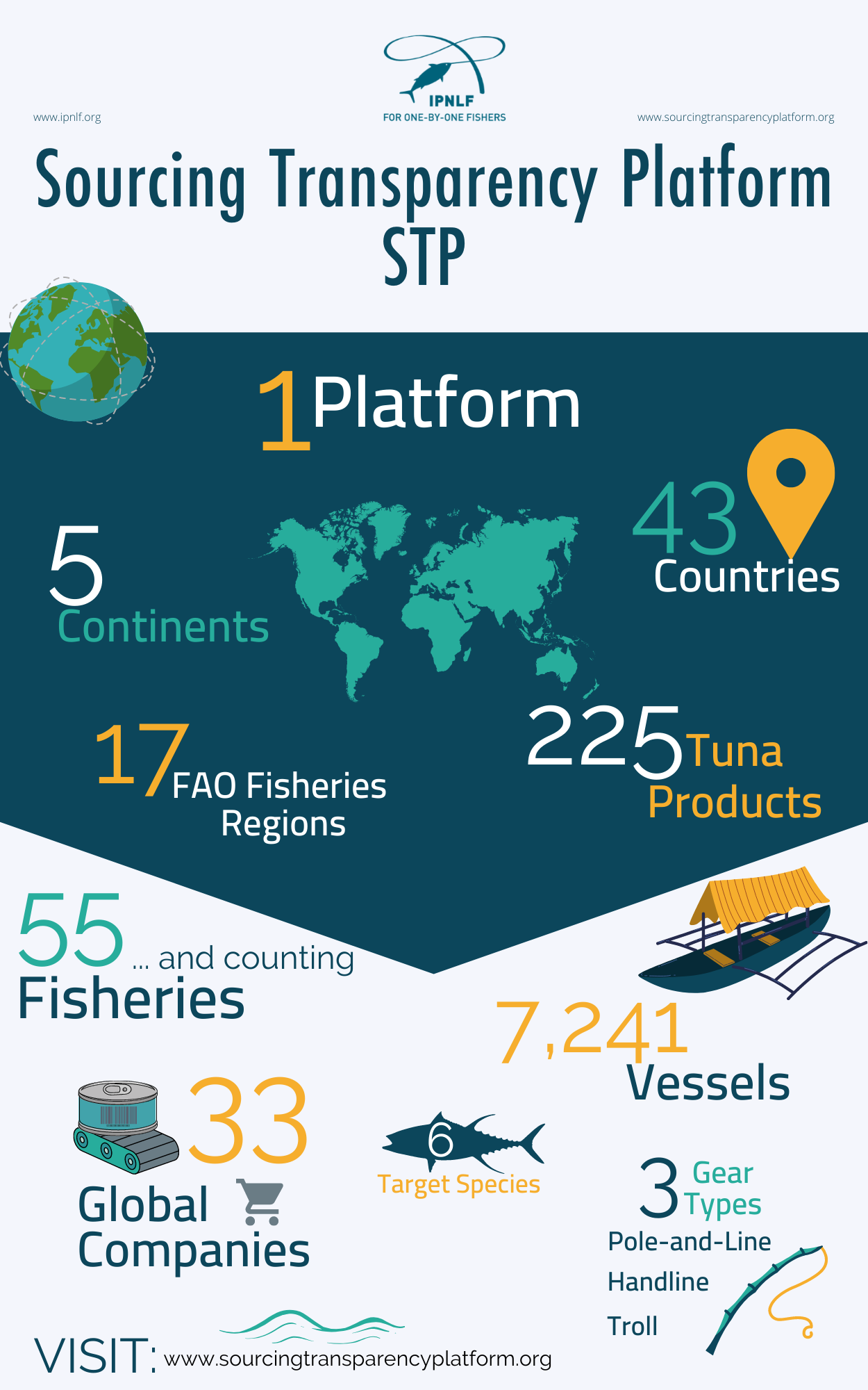 Talaud Handline yellowfin tuna  Sourcing Transparency Platform